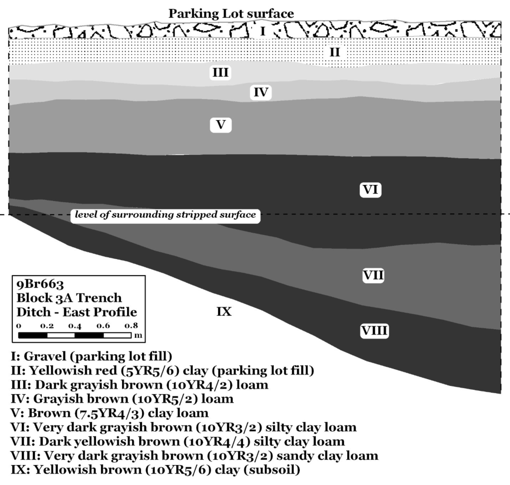 Figure 16. Soil profile of the ditch in the area south of Mound B (Keith 2010:115 Figure 116)